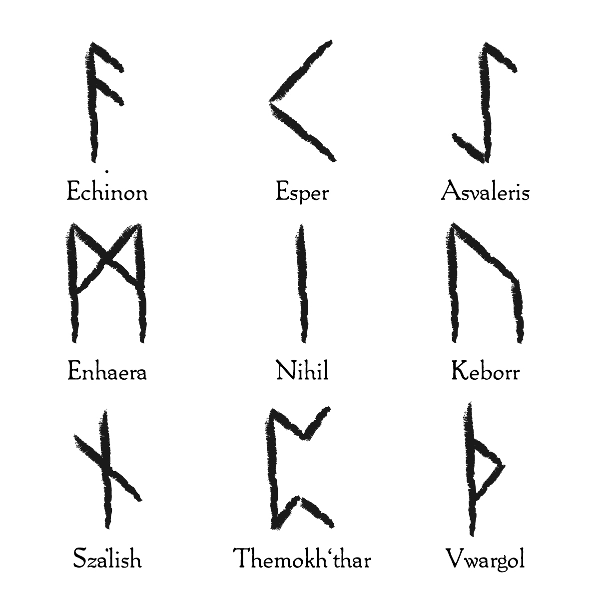 Maechte Futhark Symbole