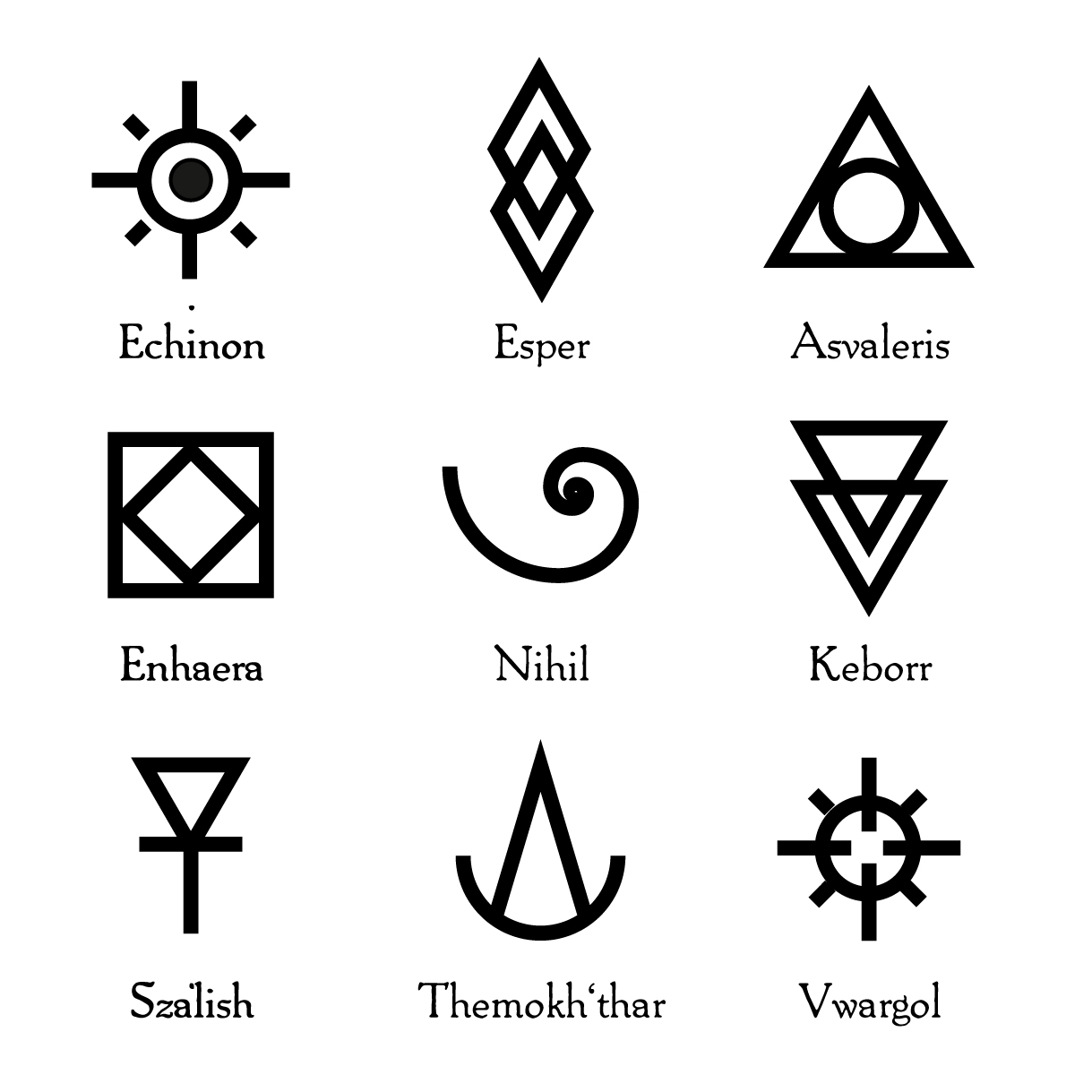 Maechte alchemistische Symbole